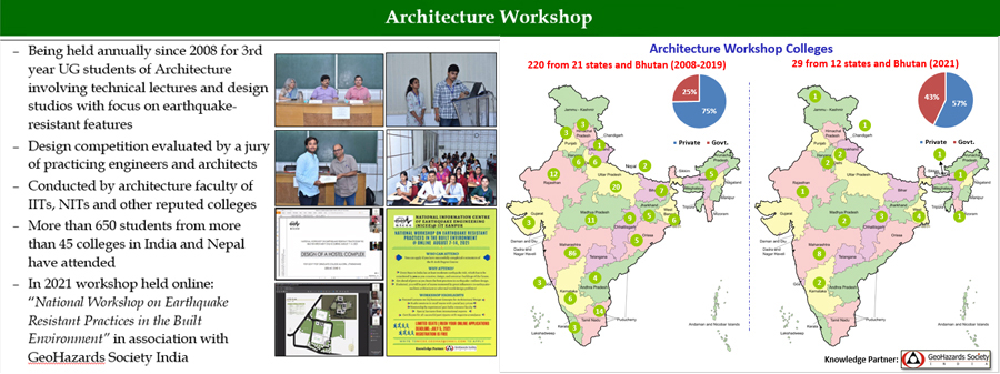 Architecture Workshop